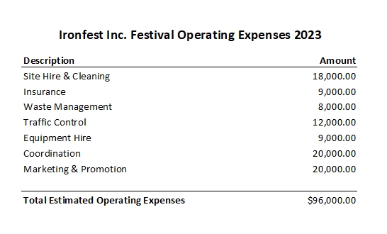 Ironfest Operating Expenses 2023